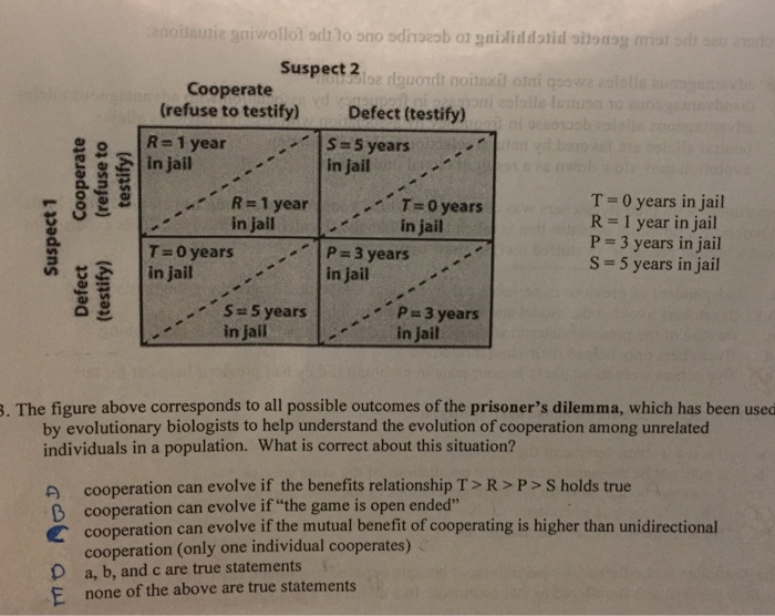 Solved The Figure Above Corresponds To All Possible Outcomes | Chegg.com