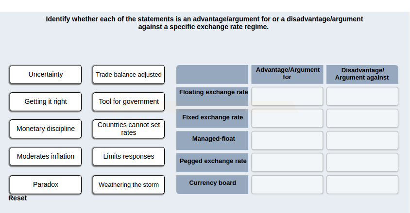 floating exchange rate system advantages and disadvantages