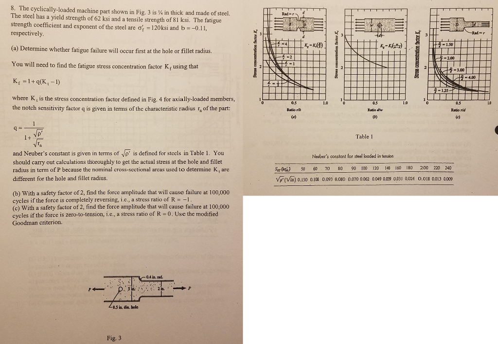 8 The Cyclically Loaded Machine Part Shown In Fig Chegg Com