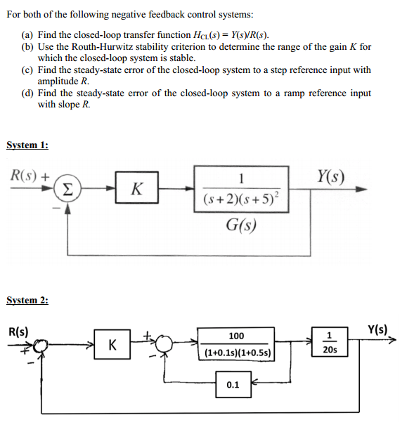 Solved For Both Of The Following Negative Feedback Control Chegg Com
