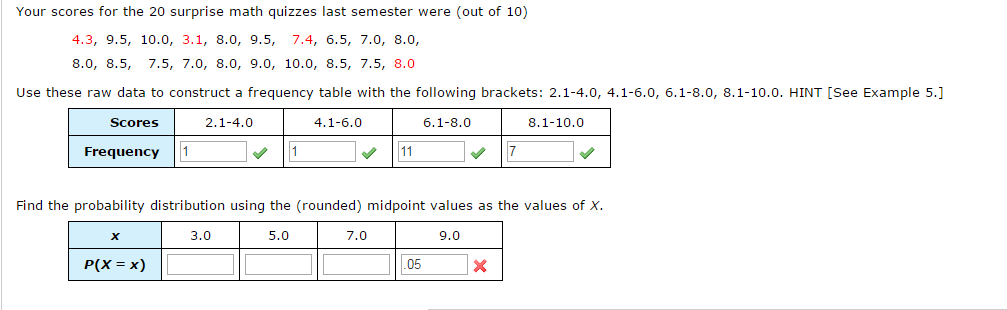 Your scores for the 20 surprise math quizzes last semester were out of 10) 4.3, 9.5, 10.0, 3.1, 8.0, 9.5, 7.4, 6.5, 7.0, 8.0, 8.0, 8.5, 7.5, 7.0, 8.0, 9.0, 10.0, 8.5, 7.5, 8.0 Use these raw data to construct a frequency table with the following brackets: 2 4.0, 4. 6.0, 6.1-8.0, 1-1 HINT CSee Example 5 8.1-10.0 2.1-4.0 4.1-6.0 6.1-8.0 Scores Frequency 1 1 11 Find the probability distribution using the rounded) midpoint values as the values of X. 9.0 3.0 5.0 7.0 05