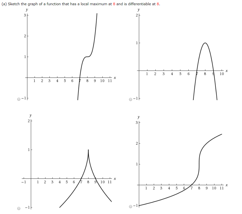 Solved A Sketch The Graph Of A Function That Has A Loca