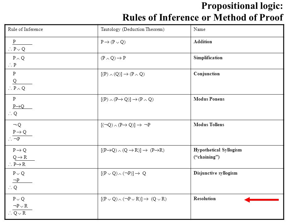 Solved Show That The Argument Form With Premises P T Chegg Com