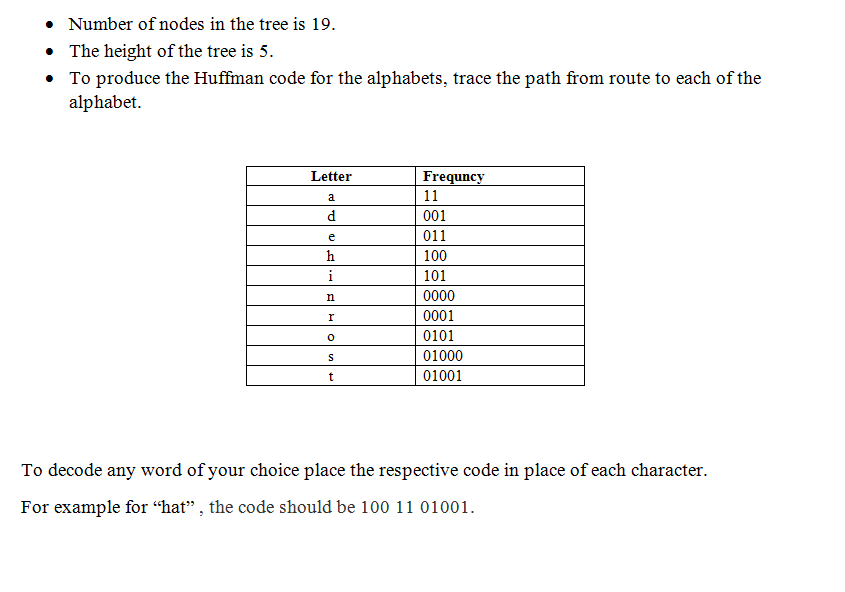 Question & Answer: Part B Huffman Tree..... 8