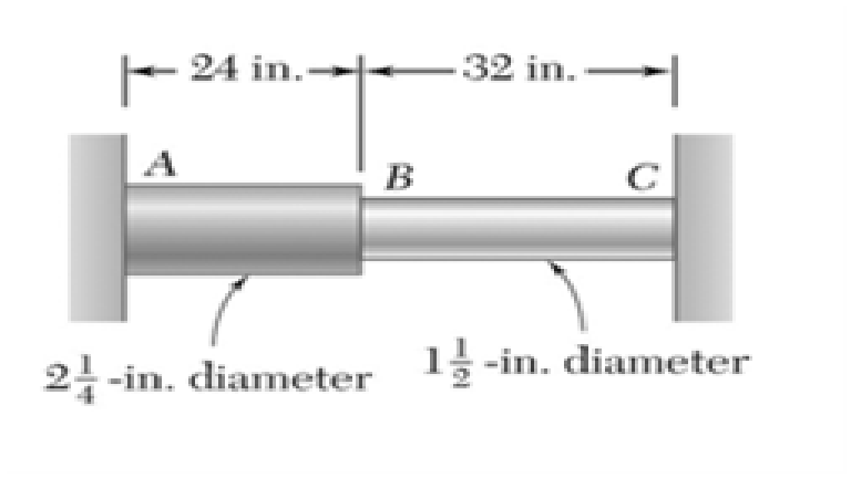 A Rod Consisting Of Two Cylindrical Portions Ab And Chegg 