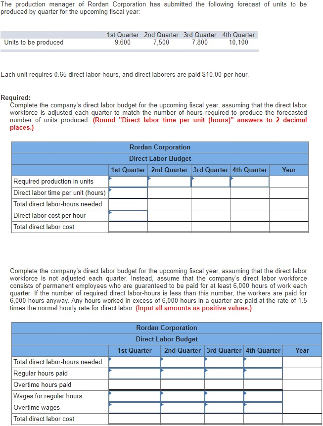 The Production Manager Of Rordan Corporation Has Chegg 