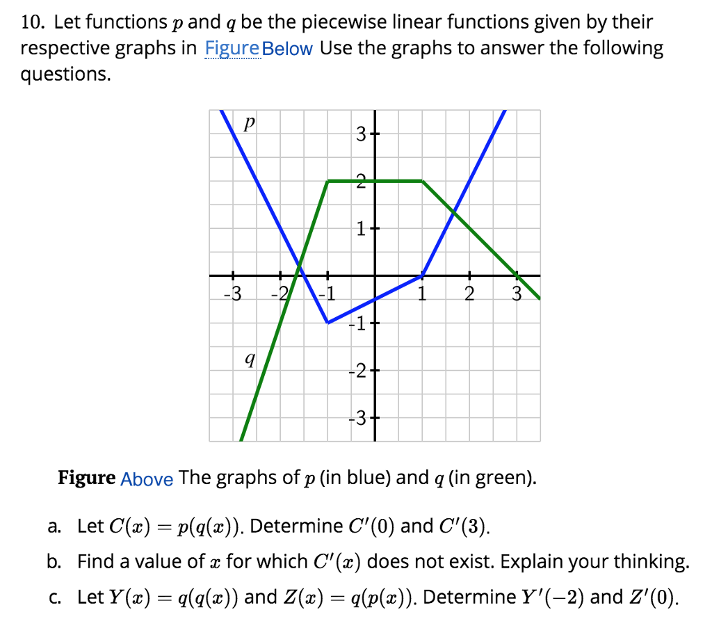 Solved Let Functions P And Q Be The Piecewise Linear Func Chegg Com