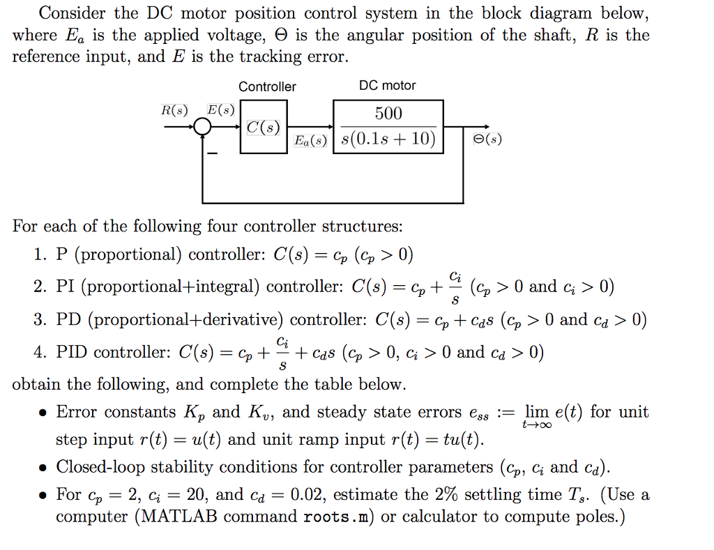 Solved Consider The Dc Motor Position Control System In T Chegg Com