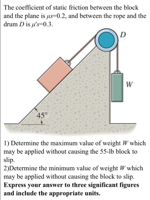Solved The Coefficient Of Static Friction Between The Blo Chegg Com
