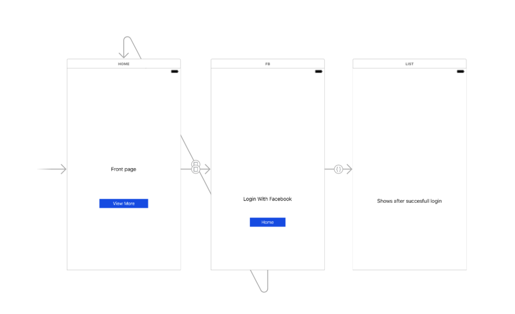 Solved I need a Facebook login bassed app. My app should  Chegg.com