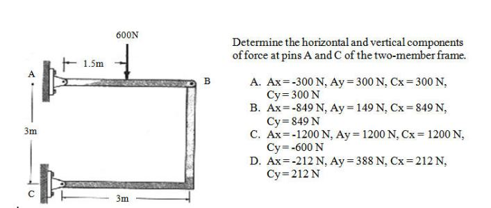 Solved Determine The Horizontal And Vertical Components O Chegg Com