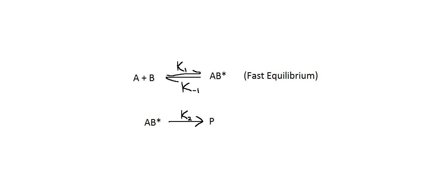 Solved: The Reaction Mechanism: Obeys The Observed Rate La... | Chegg.com
