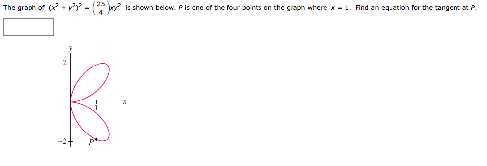 Solved The Graph Of X 2 Y 2 2 25 4 Xy 2 Is Shown Chegg Com