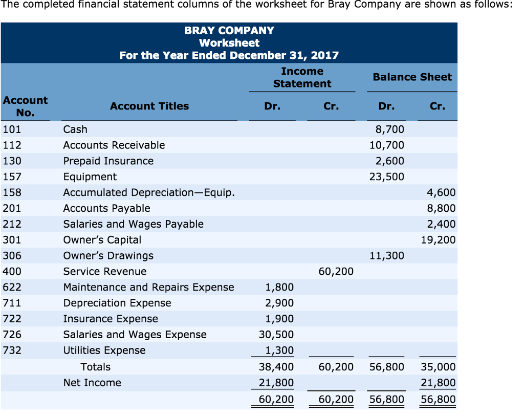 accounting closing entries