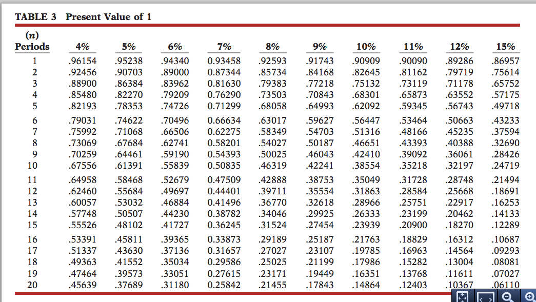 Present value Table. Discounting Factor Table. Discount Factor. 18829 Таблица 3.