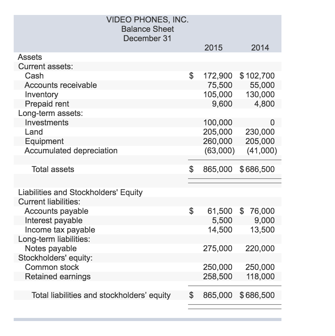 Balance sheet income statement. Balance sheet and income statement. Balance sheet income statement. Balance sheet and income statement. Income statement.