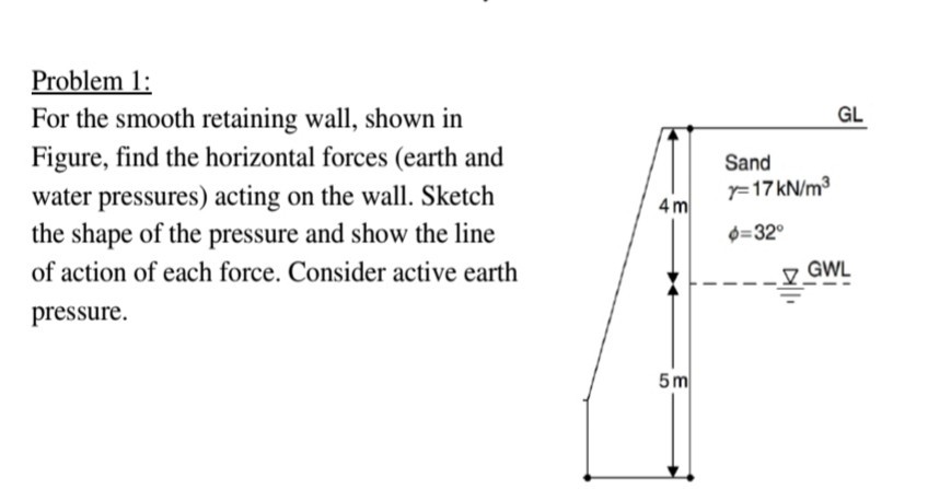 Problem 1 For the smooth retaining wall, shown in Figure, find the horizontal forces (earth and water pressures) acting on the wall. Sketch the shape of the pressure and show the line of action of each force. Consider active earth pressure GL Sand 320 5m