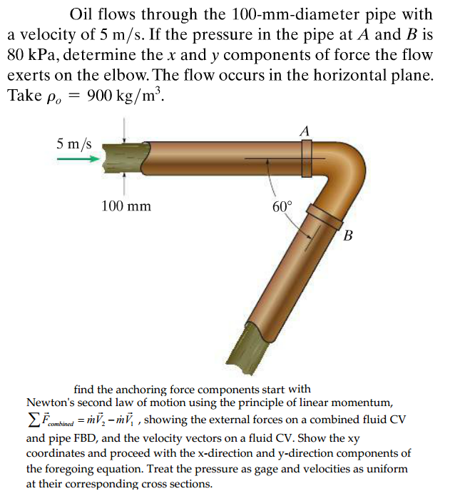 Giotto Dibondon Koning Lear overdracht Solved Oil flows through the 100-mm-diameter pipe with a | Chegg.com
