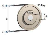 Solved: A Pulley With A Diameter Of D = 10 In. Is Mounted ... | Chegg.com