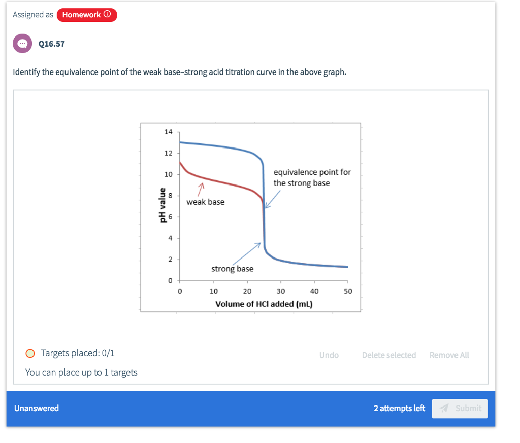 Titration curve cheat sheet picture