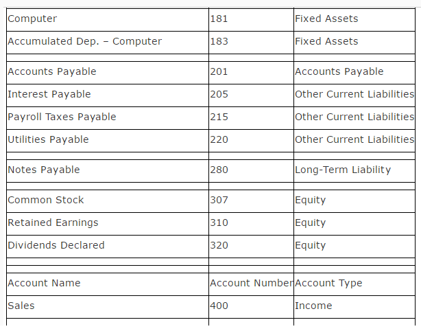 Account Types