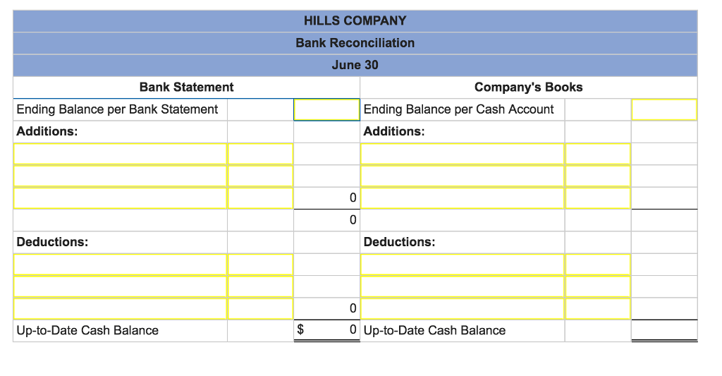 Hills Company’s June 30 bank statement and the June ledger account for cash are summarized here: 1)...-2