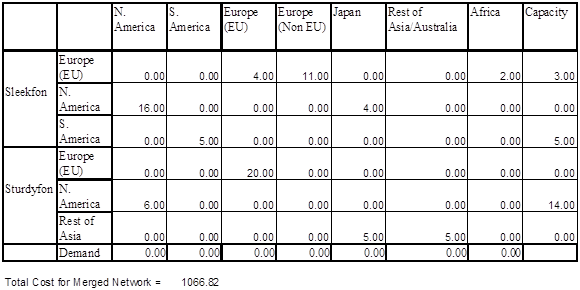 Europe Europe Japan Rest of AfricaCapacity AsiaAustralia America [Americ EUNon EU) Europe EU) 3.00 0.00 4.00 11.00 Sleekfon N