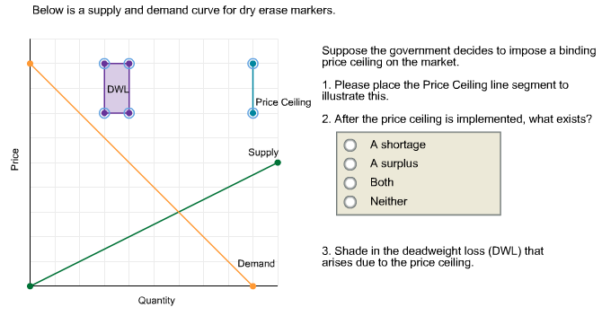 Solved Below Is A Supply And Demand Curve For Dry Erase M