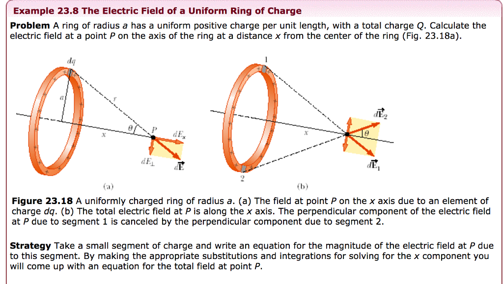 What does this graph about electric field gradients tells? - Physics Stack  Exchange