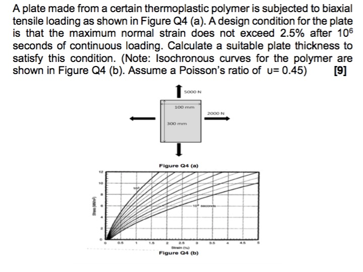 A plate made from a certain thermoplastic polymer is subjected to biaxial tensile loading as shown in Figure Q4 (a). A design condition for the plate is that the maximum normal strain does not exceed 2.5% after 106 seconds of continuous loading. Calculate a suitable plate thickness to satisfy this condition. (Note: Isochronous curves for the polymer are shown in Figure Q4 (b). Assume a Poissons ratio of 0.45) [9] 5000 N 100 mm 2000 N 300 mm Figure Q4 (a) 12 Figure 94 (b)