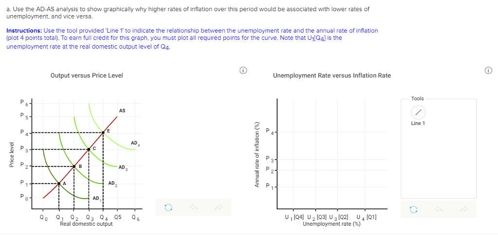 Inflation Unemployment And The Fed Article Analysis 