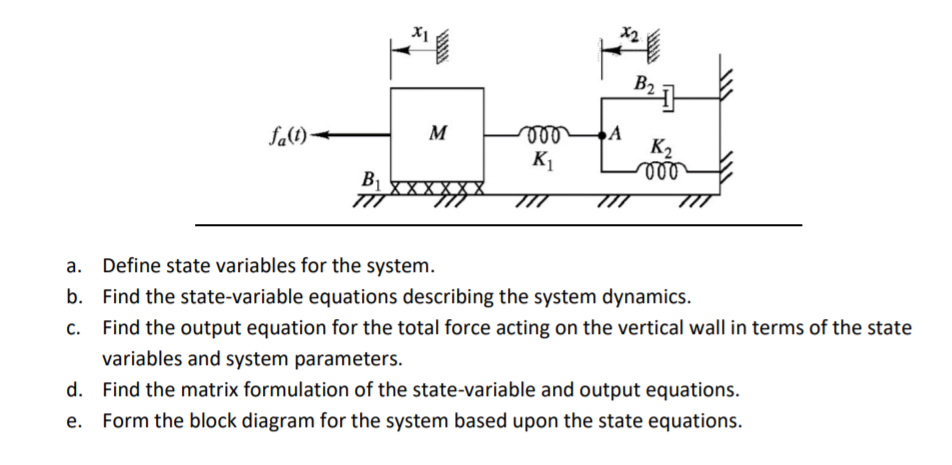 Solved A Define State Variables For The System B Find Chegg Com