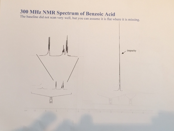 Solved Label The Nmr Of Benzoic Acid With 1 Types Of Pro Chegg Com
