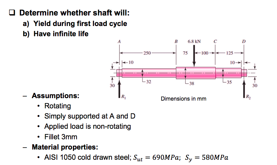 Solved Determine Whether Shaft Will A Yield During Firs