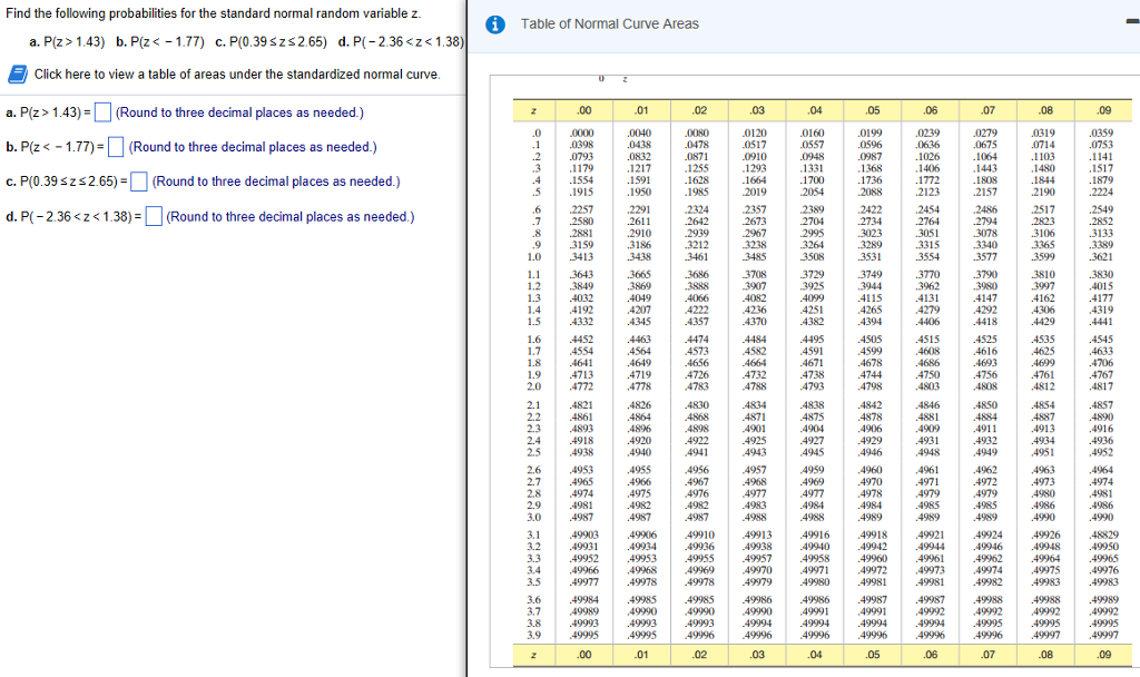 Solved Find The Following Probabilities For The Standard Chegg Com