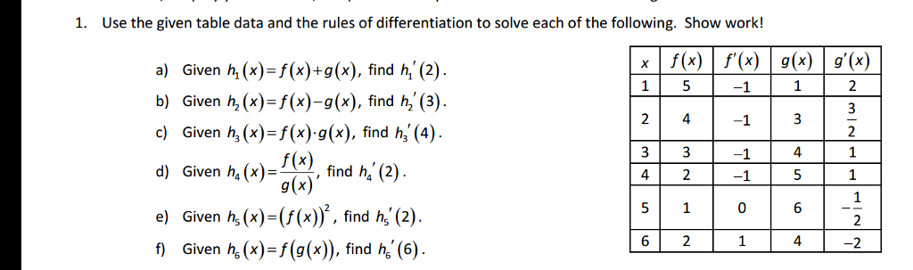Solved Can I Get The Answer And Solution For A B C D E F Chegg Com