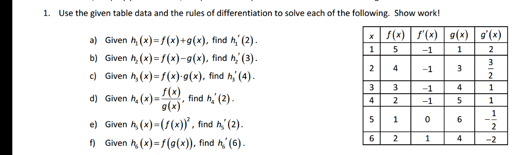 Solved Use The Given Table Data And The Rules Of Chegg Com