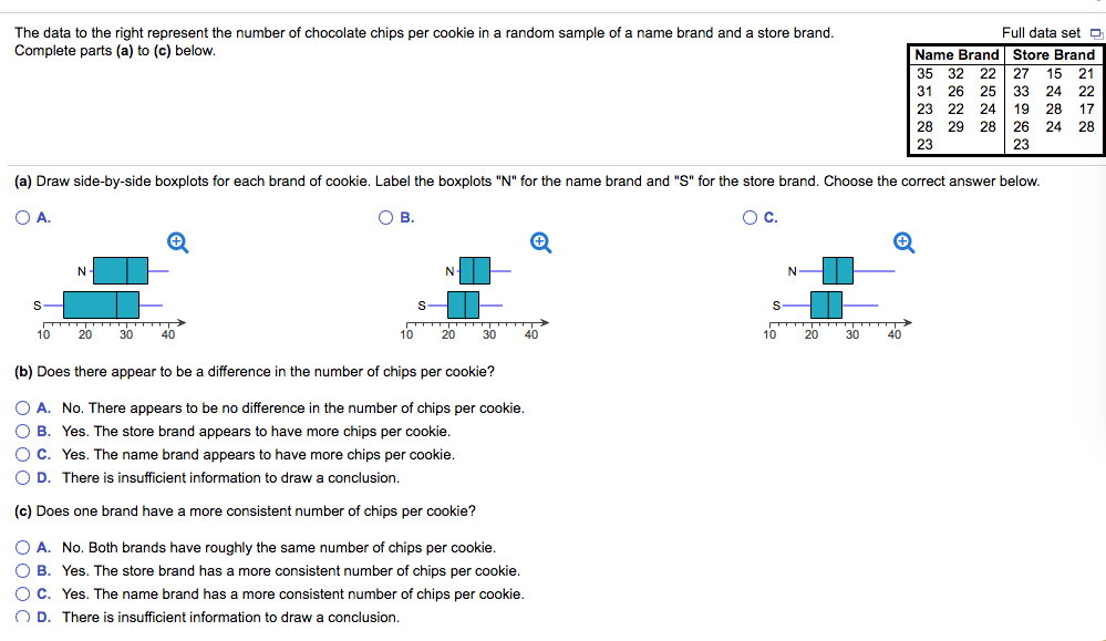 The Data To The Right Represent The Number Of Chegg Com