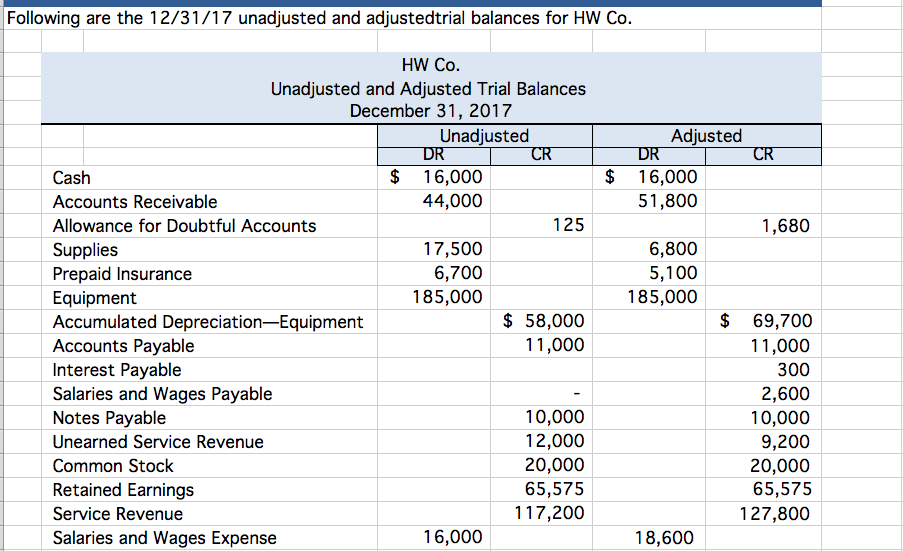 Trial Balance Excel Template from d2vlcm61l7u1fs.cloudfront.net