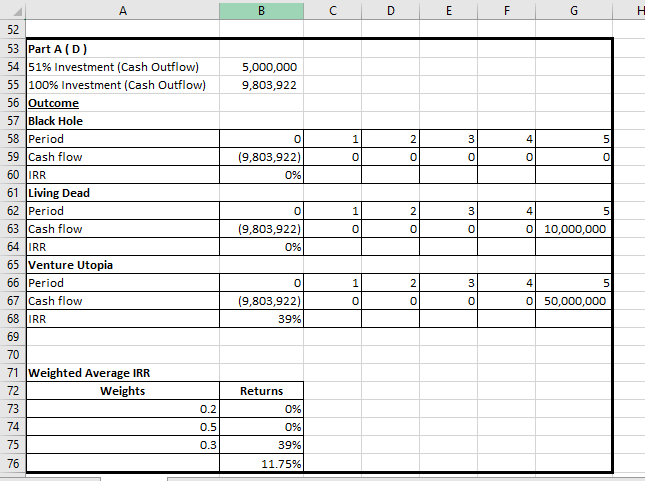 53 Part A(D) 54 | 51% investment (Cash Outflow) 55 | 100% Investment (Cash Outflow) 56 Outcome 57 Black Hole 58 Period 59 Cas