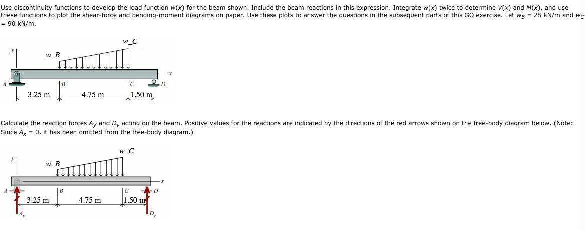 Solved Use Discontinuity Functions To Develop The Load Fu Chegg Com