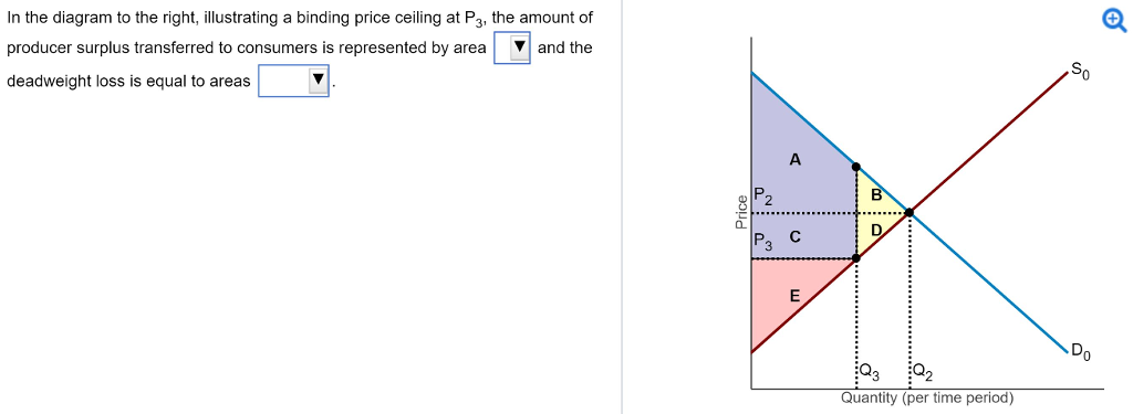 Solved In The Diagram To The Right Illustrating A Bindin