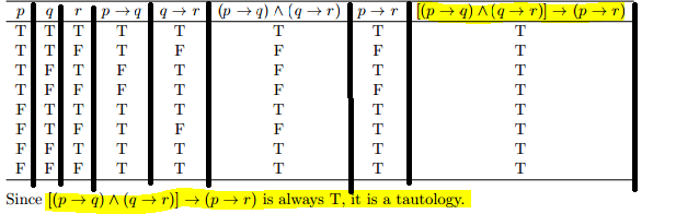 Answered! Show that: (a) (p rightarrow q) Lambda (q rightarrow r) rightarrow (p rightarrow r) is a tautology. (b) (p rightarrow... 1