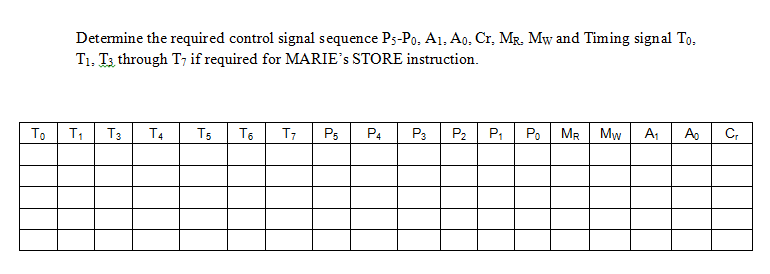 Determine the required control signal sequence Ps-Pa A1,A0. cr, MR, Mw and Timing signal To. T1. Ti through Tif required for MARIEs STORE instruction.