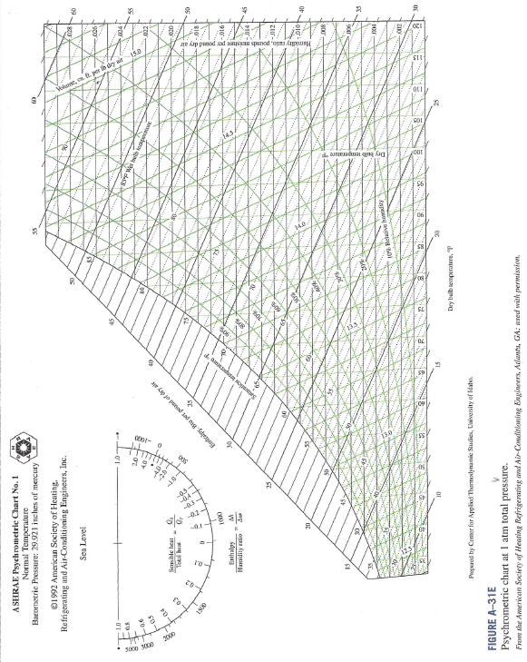 ashrae psychrometric chart no 1 ashrae psychrometric chart no 1
