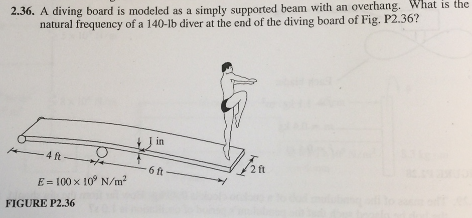 A Diving Board Is Modeled As Simply Supported Beam With An Overhang A Diving Board Is Modeled As Simply Supported Beam With An Overhang