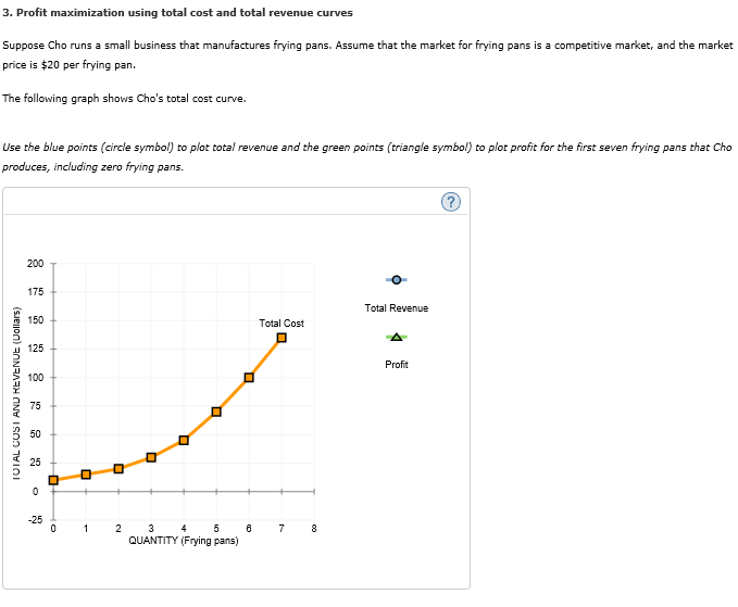 3. profit maximization using total cost and total revenue curves suppose cho runs a small business that manufactures frying pans. assume that the market for frying pans is a competitive market, and the market price is $20 per frying pan. the following graph shows chos total cost curve. use the blue points circle symbol to plot total revenue and the green points (triangle symbo) to plot profit for the first seven frying pans that cho produces, including zero frying pans 75 total revenue total cost 125 100 2 50 25 quantity frying pans)