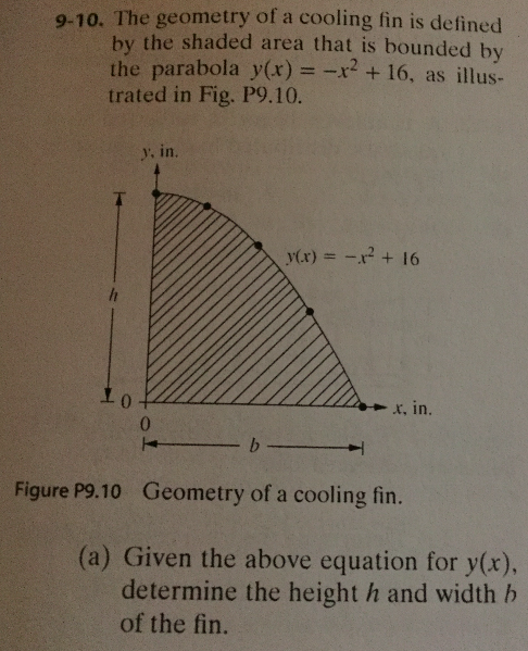 Solved The Geometry Of A Cooling Fin Is Defined By The Chegg Com