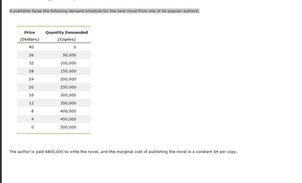 Solved A Publisher Faces The Following Demand Schedule Fo