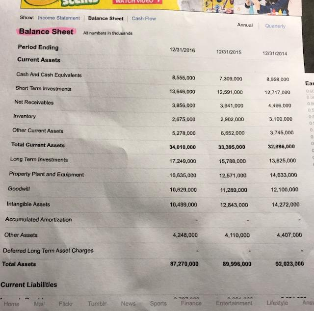 Solved: Coca Cola Balance Sheet And Income Statement. Comp ...